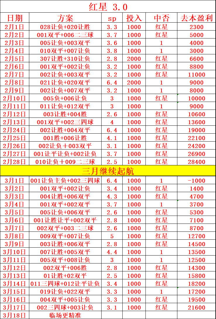 传球成功率高达百分之九十四，他们把球传进了球门
